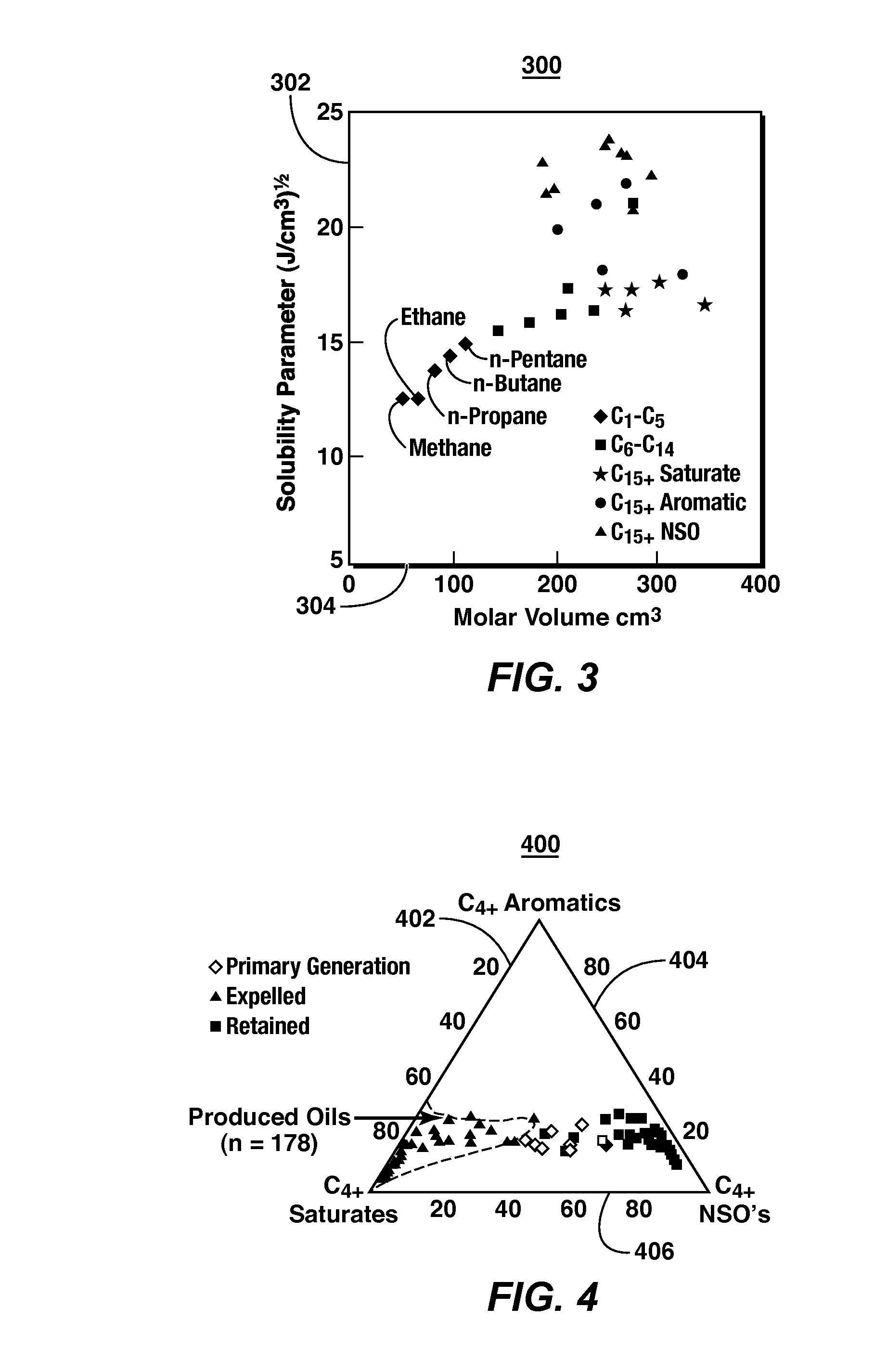 Method For Predicting Petroleum Expulsion