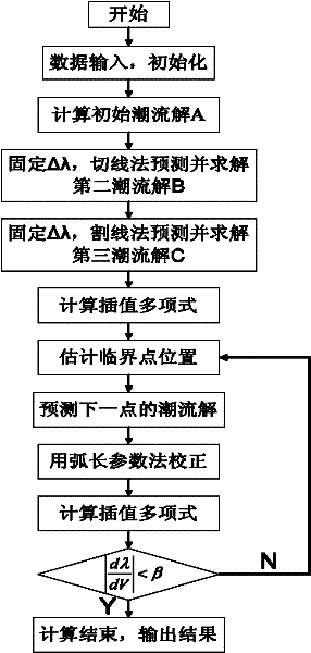 Multi-agent optimized coordination control method of electric network