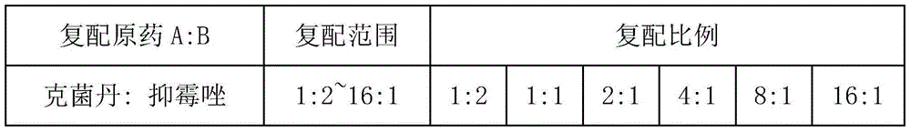 Captan and imazalil compound composition and application thereof