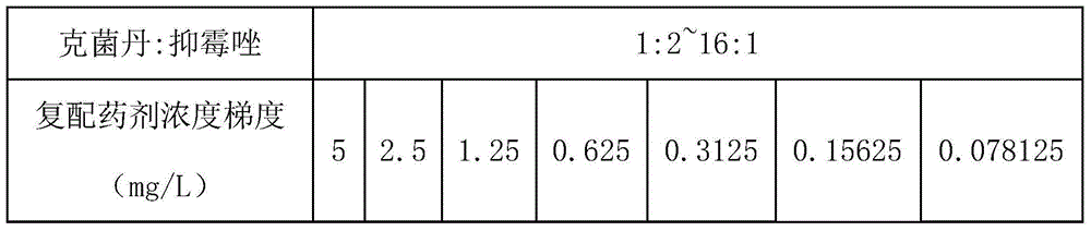 Captan and imazalil compound composition and application thereof