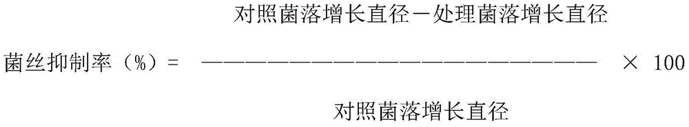 Captan and imazalil compound composition and application thereof