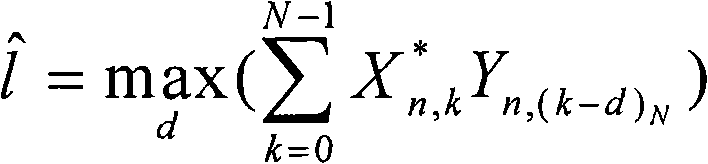 Frequency domain joint estimation method of OFDM (Orthogonal Frequency Division Multiplexing) integer frequency offset and fine symbol synchronization