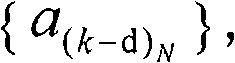 Frequency domain joint estimation method of OFDM (Orthogonal Frequency Division Multiplexing) integer frequency offset and fine symbol synchronization