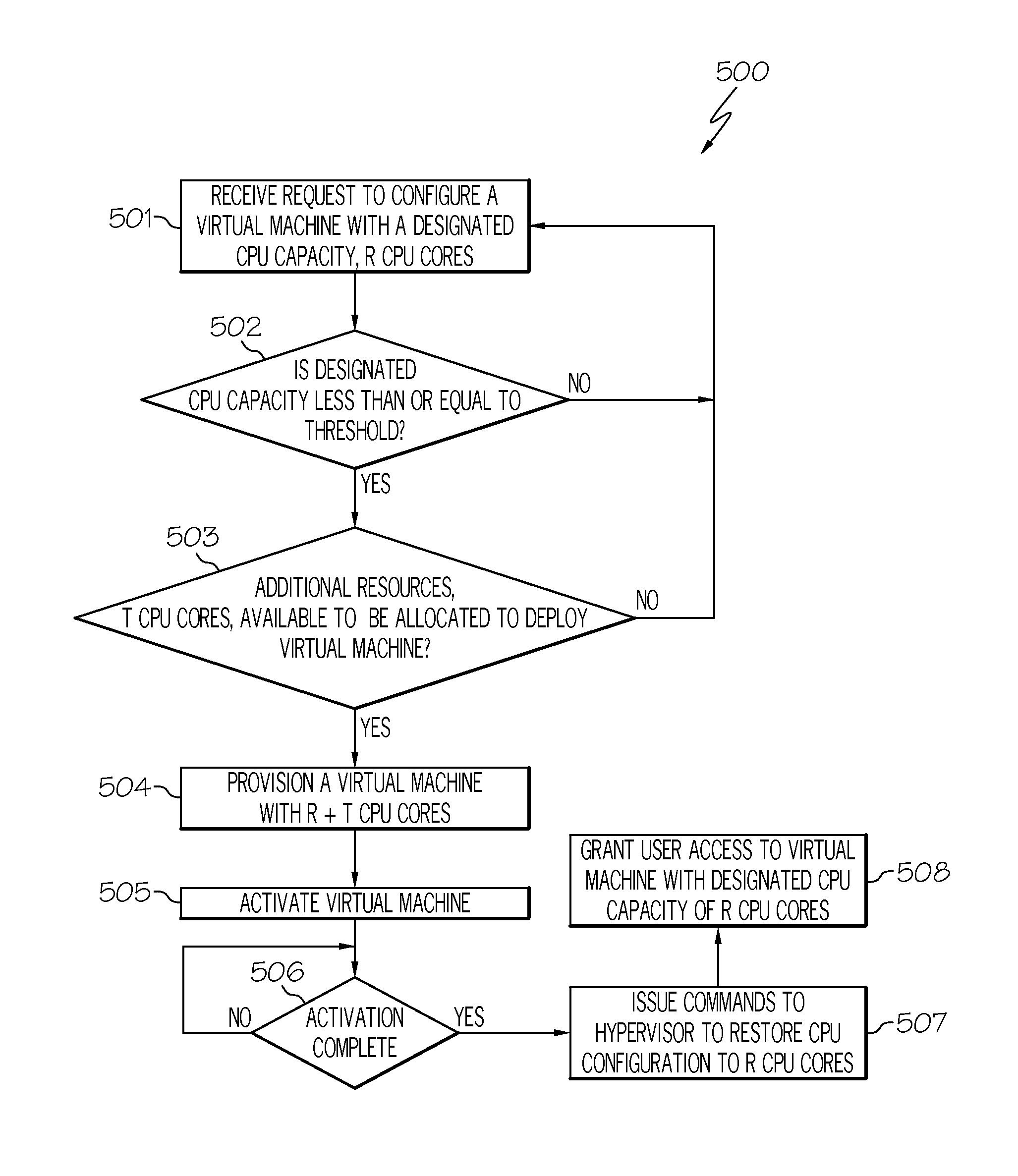 Optimizing virtual machine deployment time by temporarily allocating more processing resources during the initial deployment time of the virtual machine