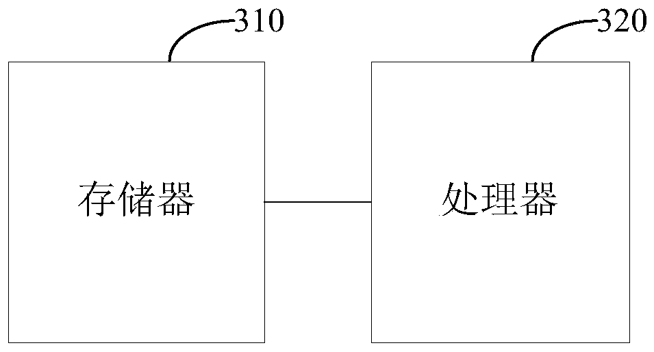 Permission determination method and device for storage cluster, equipment and storage medium