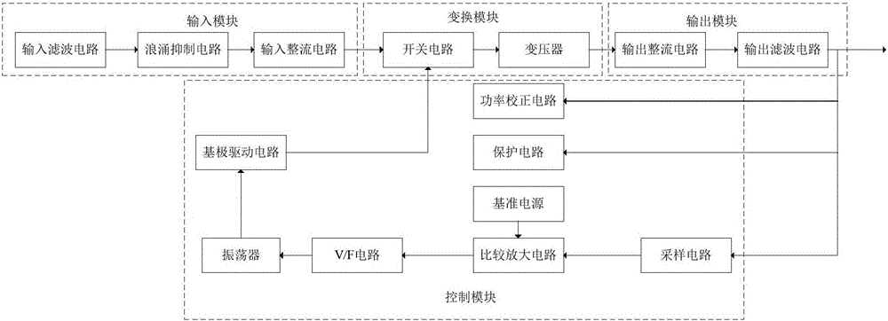 Switching power supply