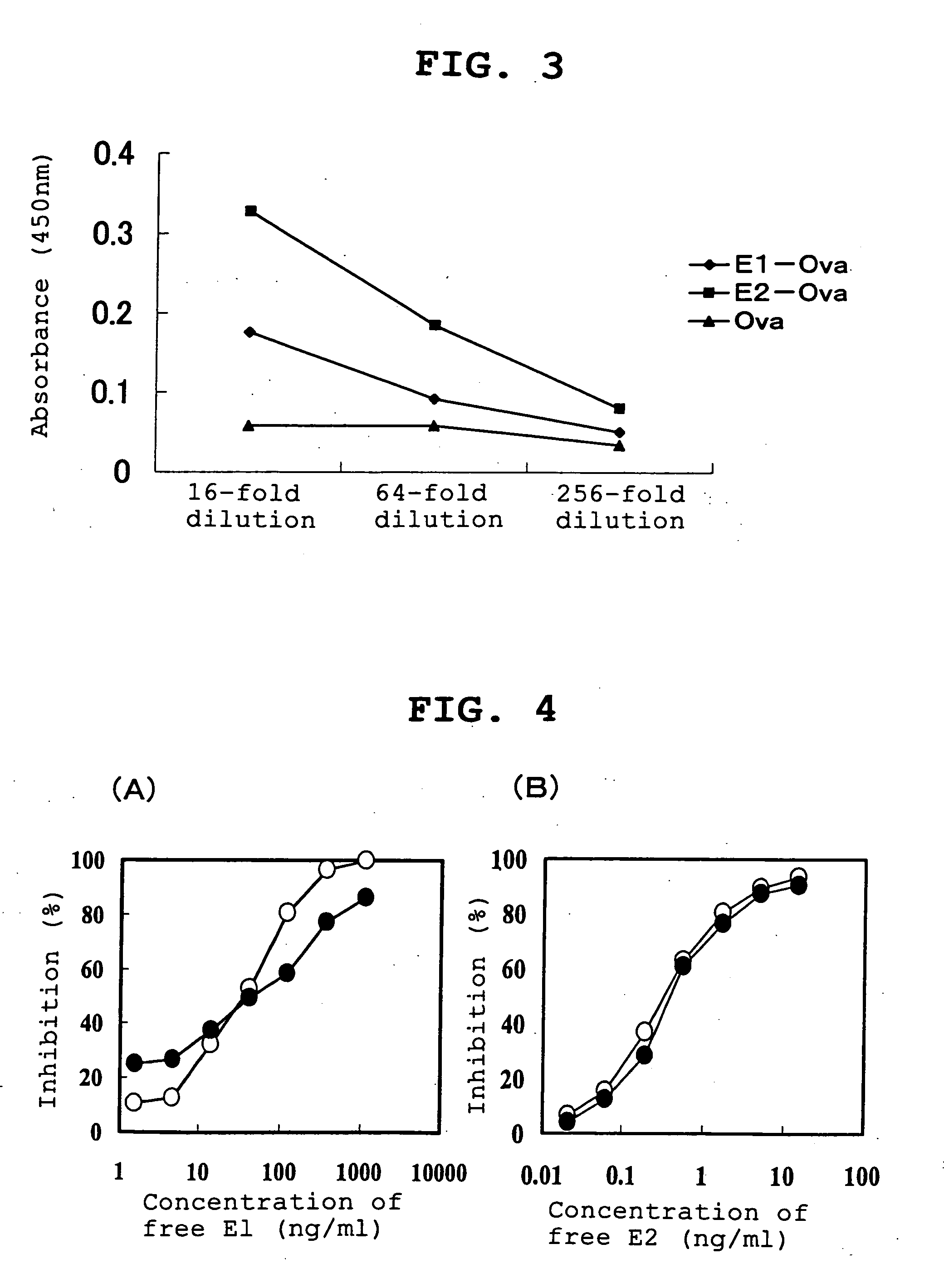 Proteins capable of binding to female sex hormones and process for producing the same