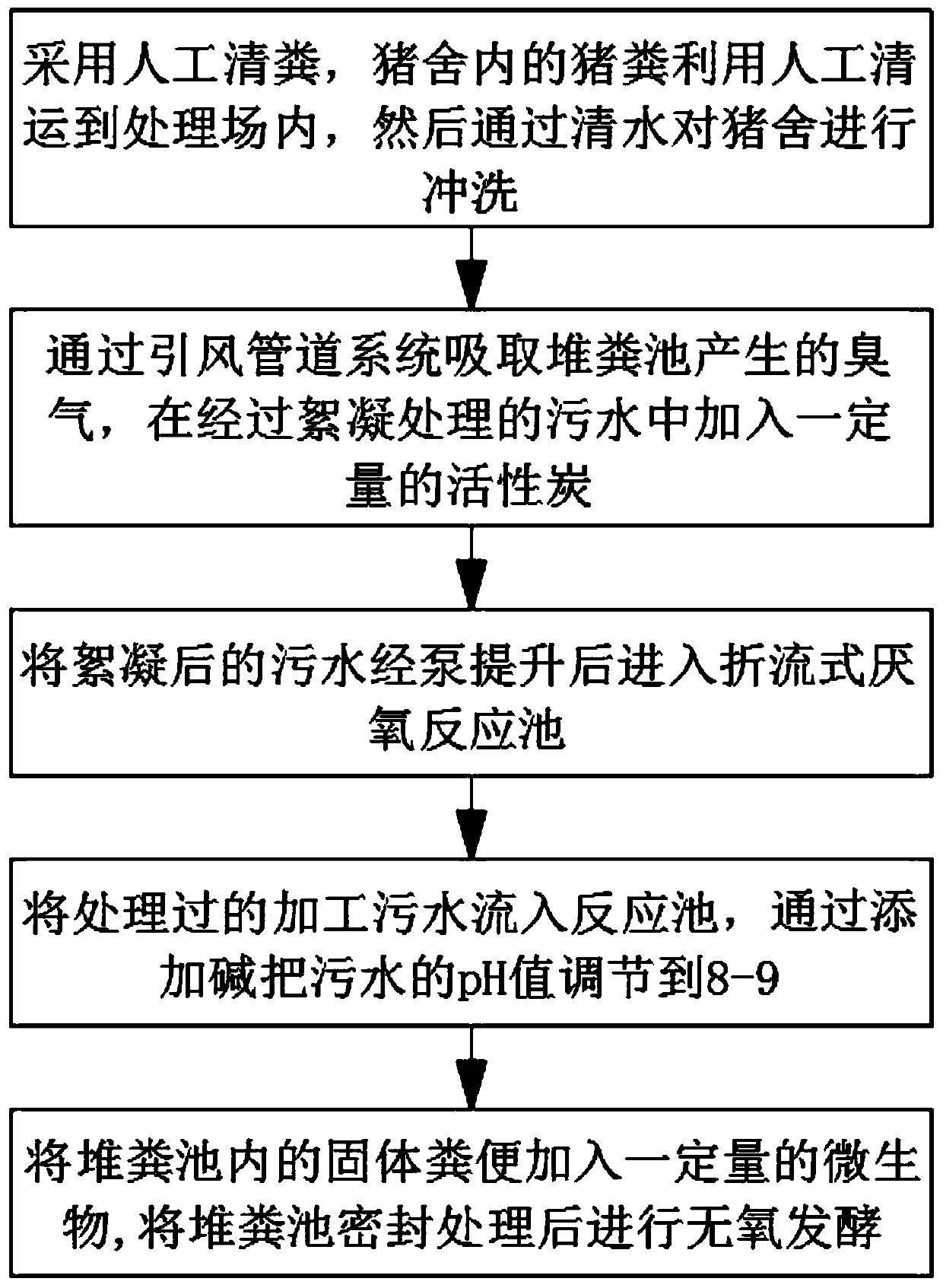 Pig breeding wastewater treatment method