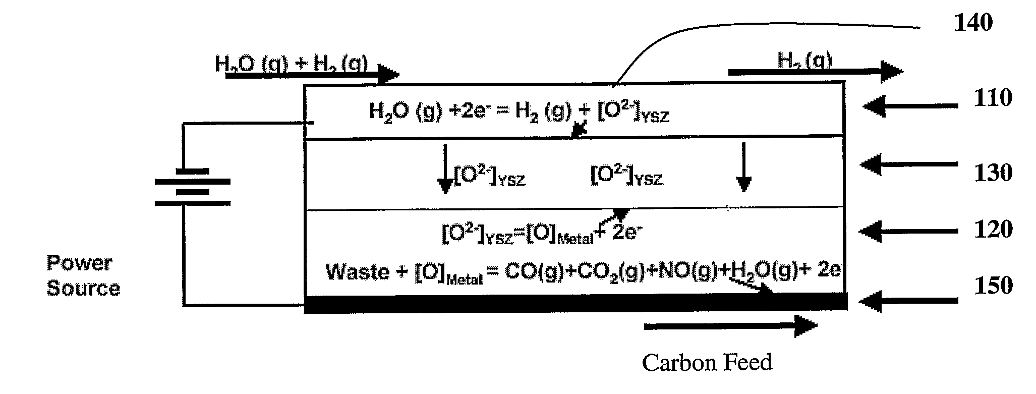 Waste to hydrogen conversion process and related apparatus