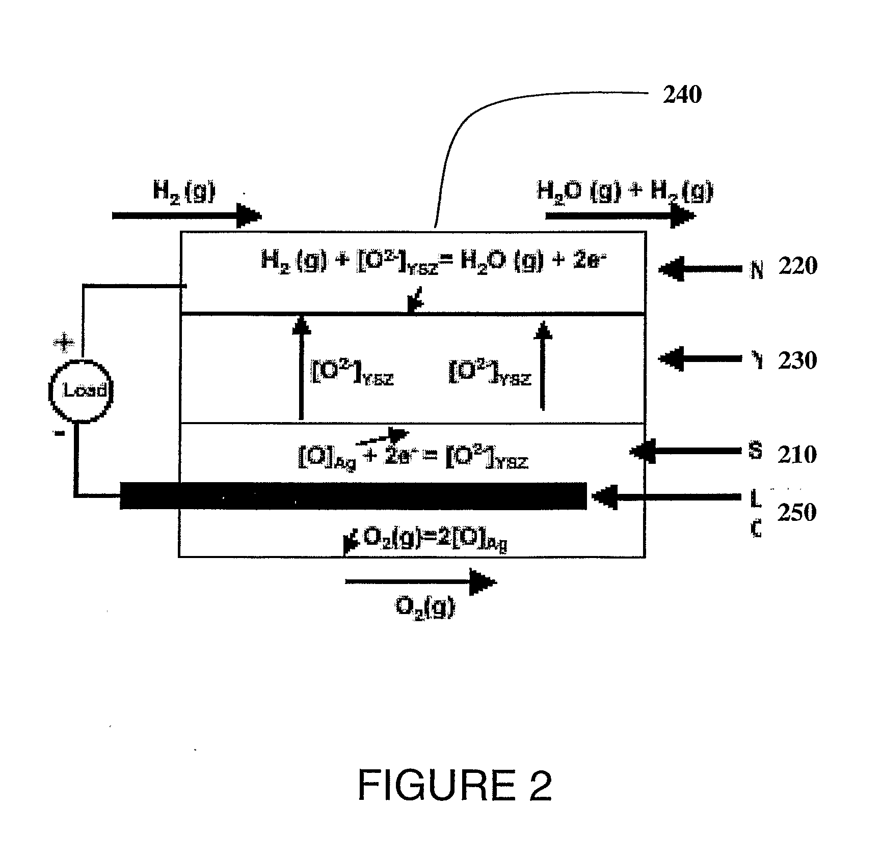 Waste to hydrogen conversion process and related apparatus