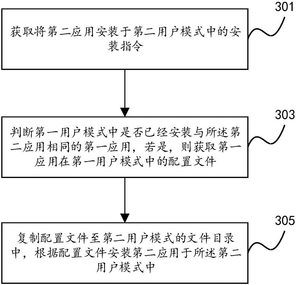 Multi-account login method and device and mobile terminal