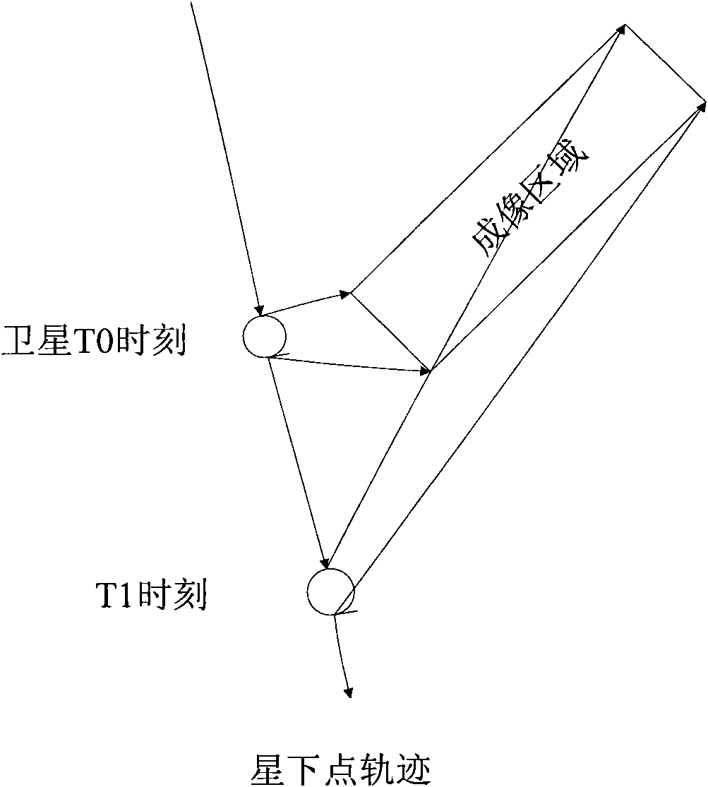 Attitude Compensation Method for Agile Satellite Imaging with Pushbroom Velocity Mismatch in Any Direction