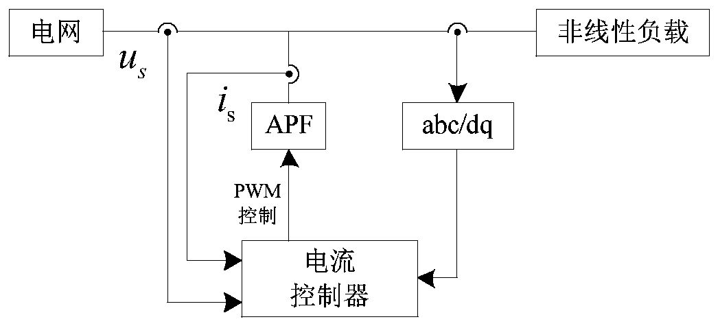 Active filter current control method insensitive to load current components