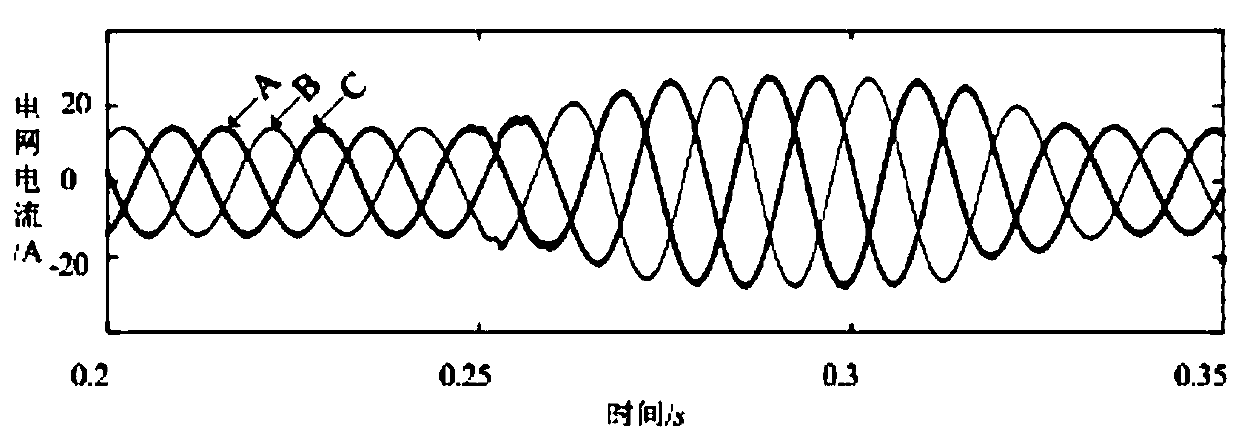 Active filter current control method insensitive to load current components