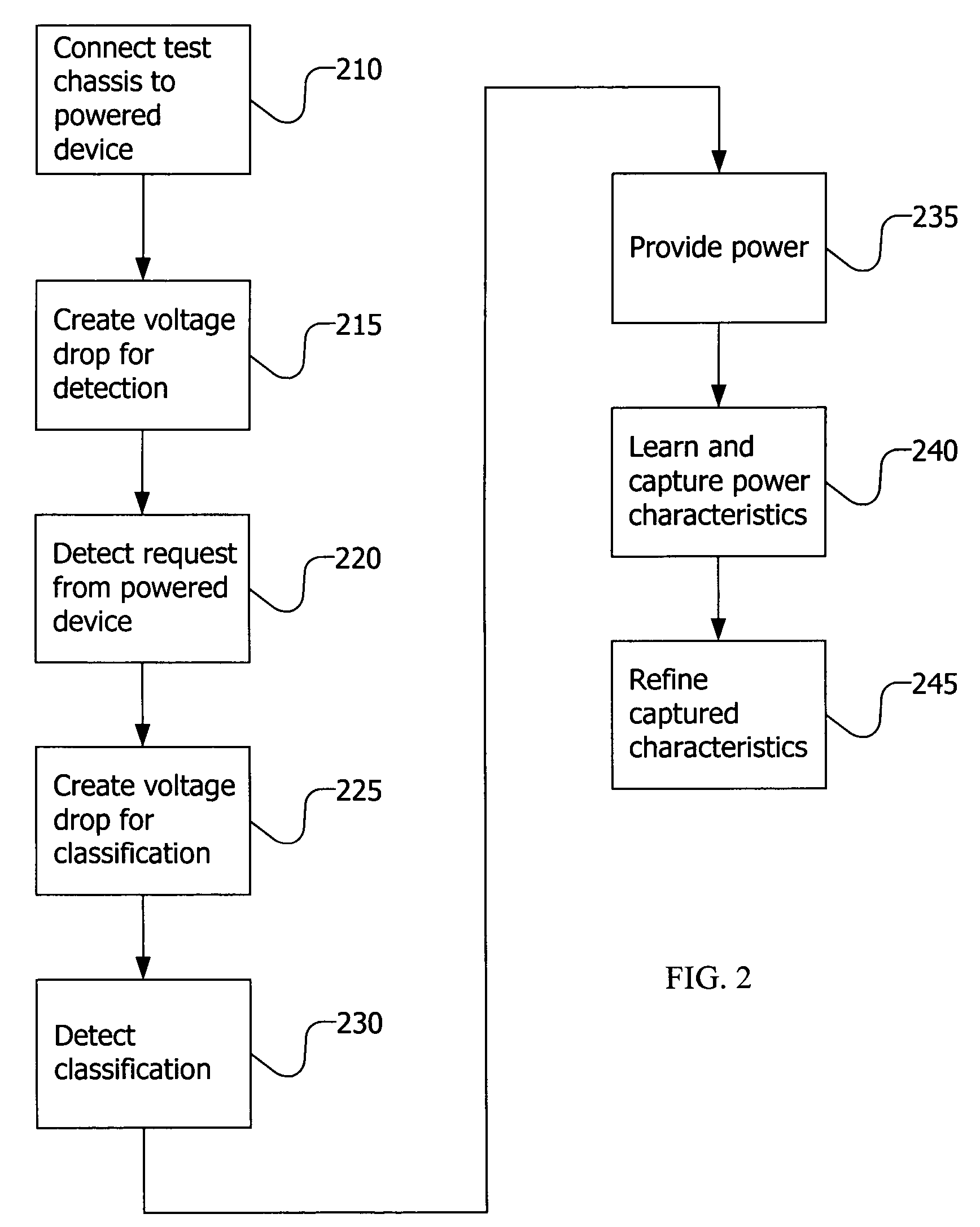 Testing and emulating a device's power characteristics