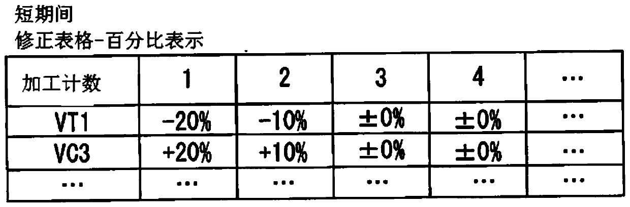 Substrate processing apparatus, storage medium and substrate processing method