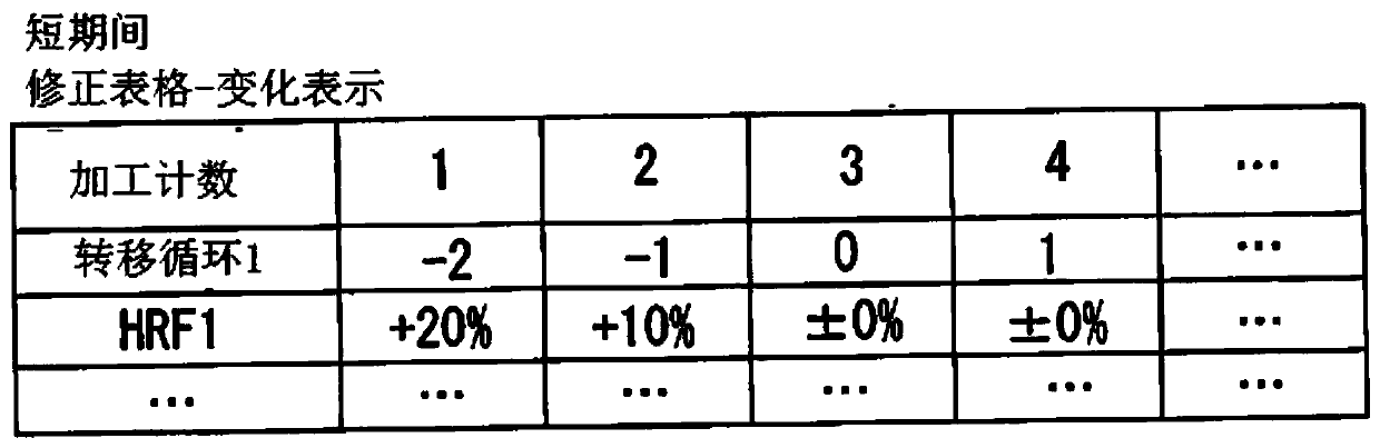 Substrate processing apparatus, storage medium and substrate processing method