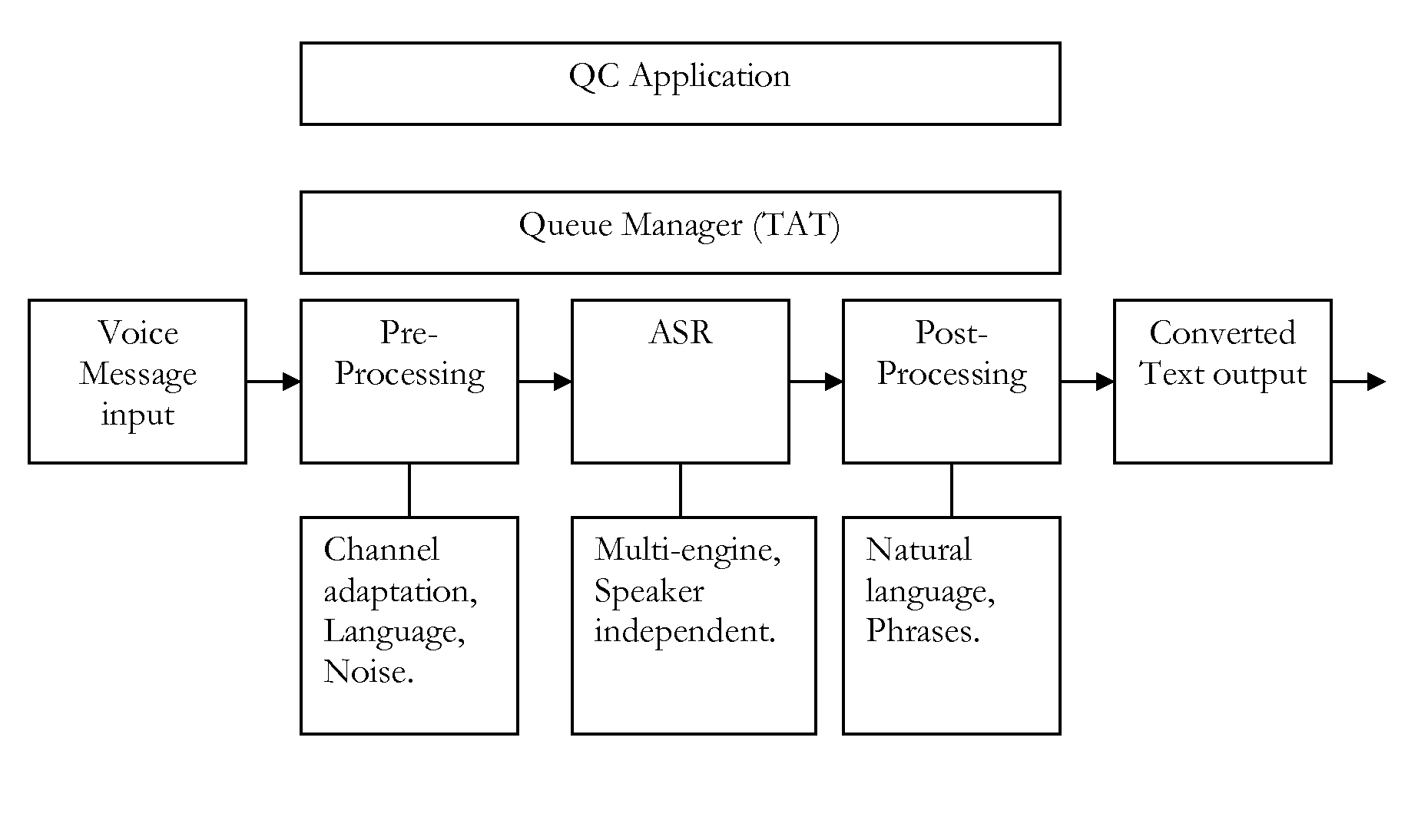 Mass-Scale, User-Independent, Device-Independent Voice Messaging System