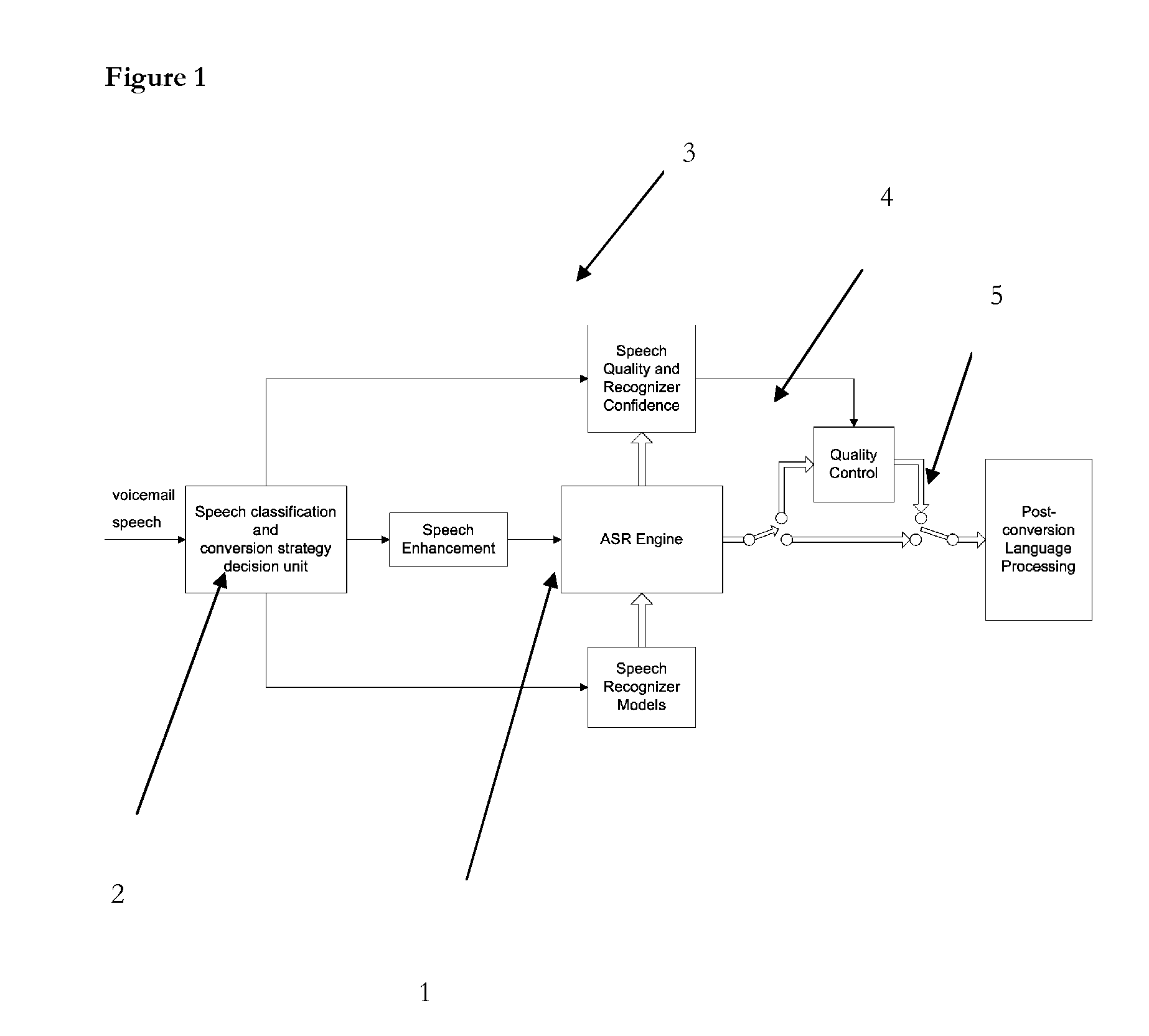 Mass-Scale, User-Independent, Device-Independent Voice Messaging System