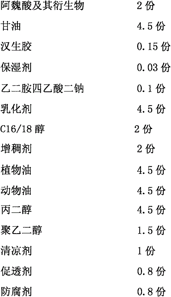 Novel sunscreen anti-oxidation skin-whitening cosmetic composition and preparation method thereof