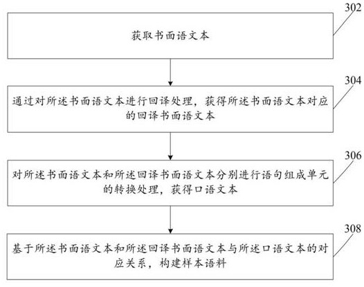 Text processing method and device