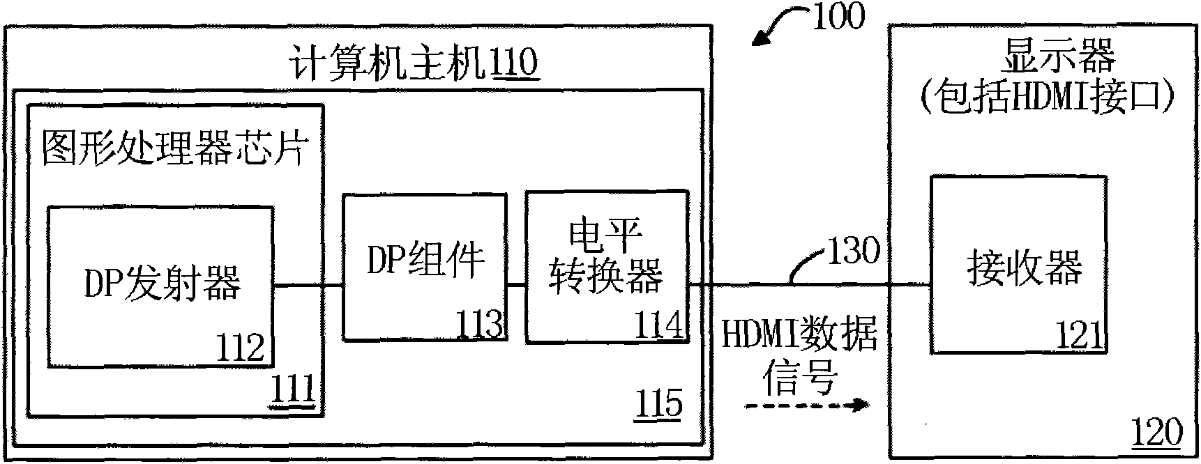 Computer, dual-mode dp and hdmi transmission device and its use