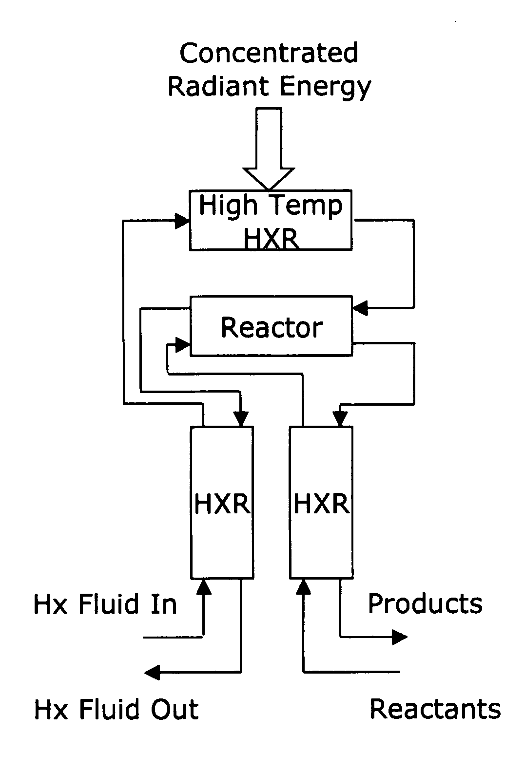 Process and method of making space-solar fuels and other chemicals