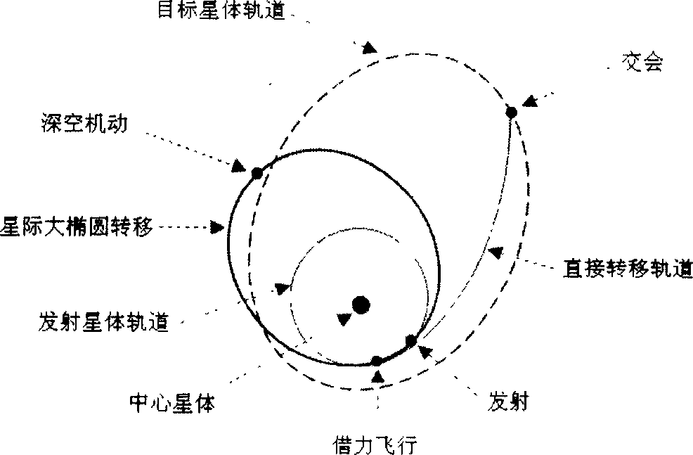 Detector emission method employing force-borrow mechanism to select space detection target