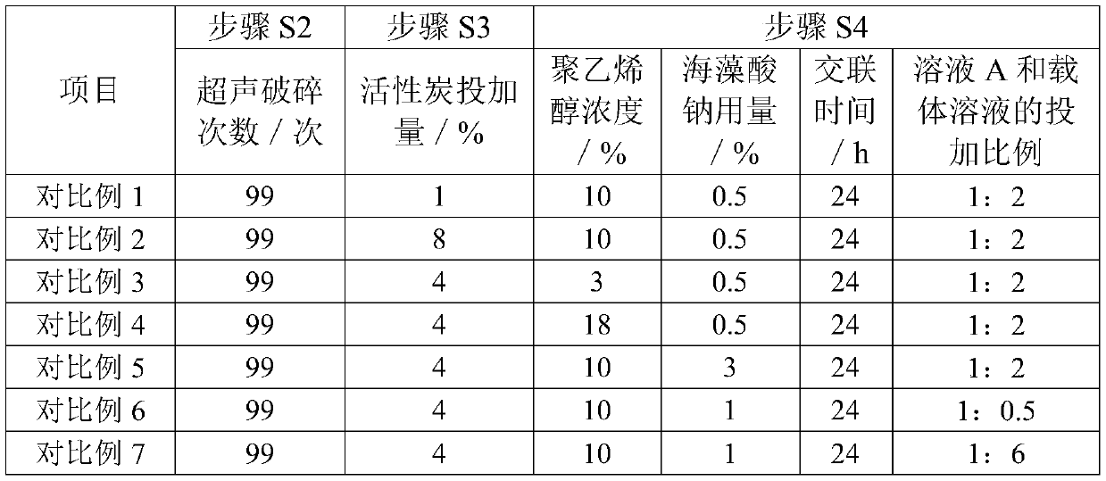 Immobilized enzyme used for nitrogen removal of sewage and preparation method and application thereof