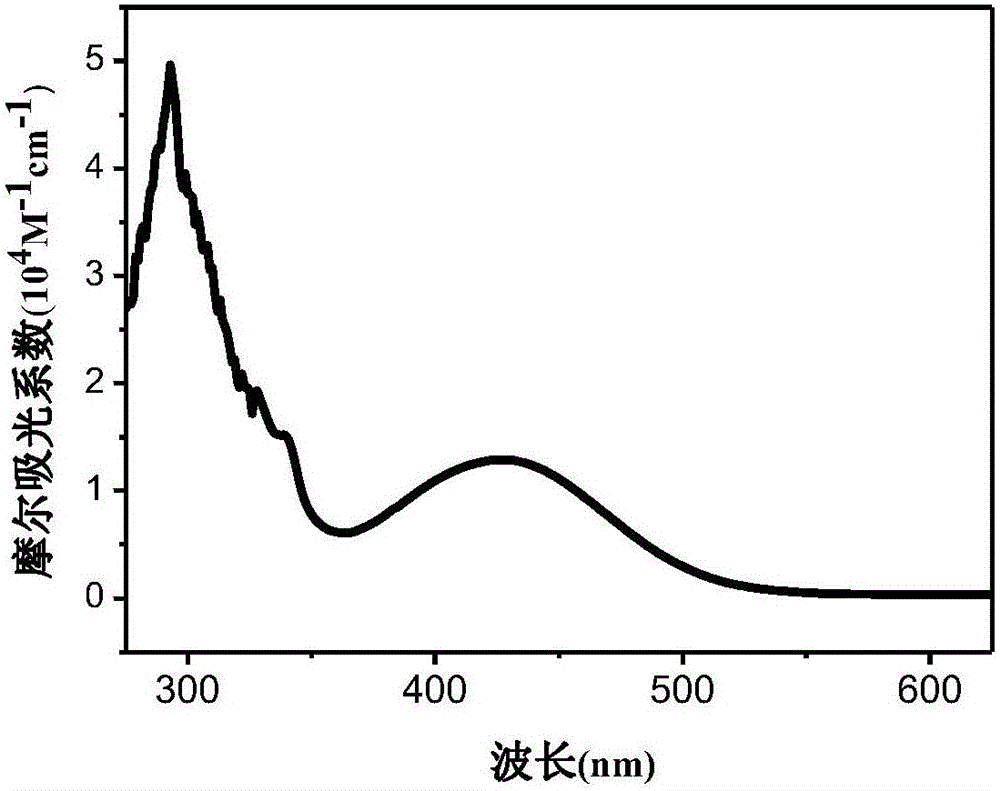 Phenothiazine derivative, preparation method and application thereof in dye-sensitized solar cells