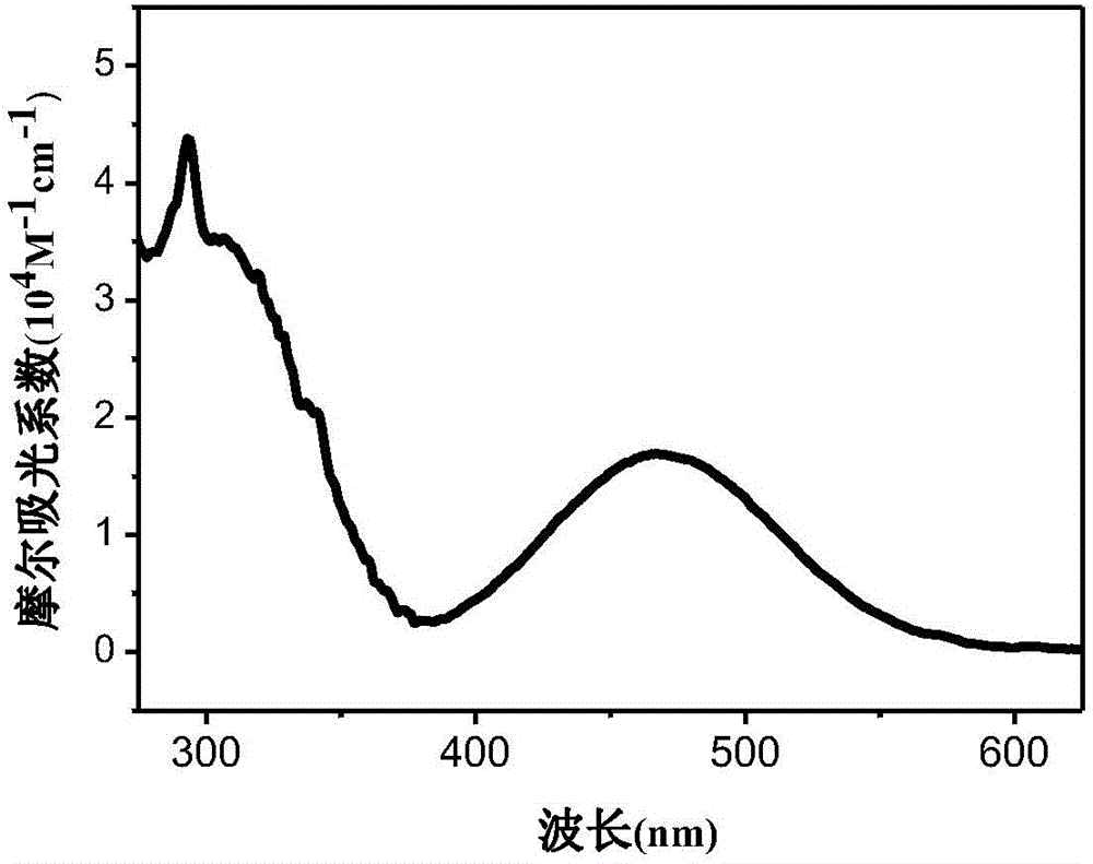 Phenothiazine derivative, preparation method and application thereof in dye-sensitized solar cells