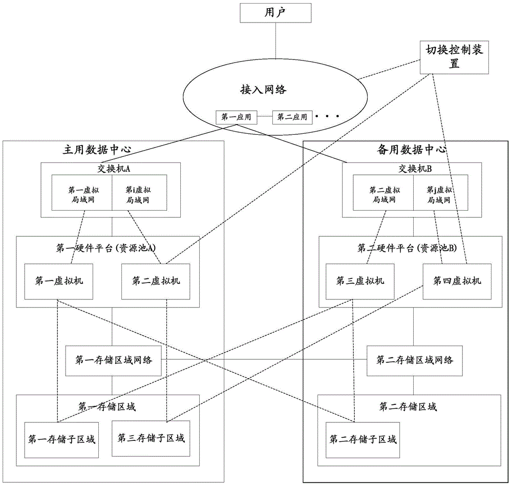 Disaster tolerance processing method and device, main data center and backup data center