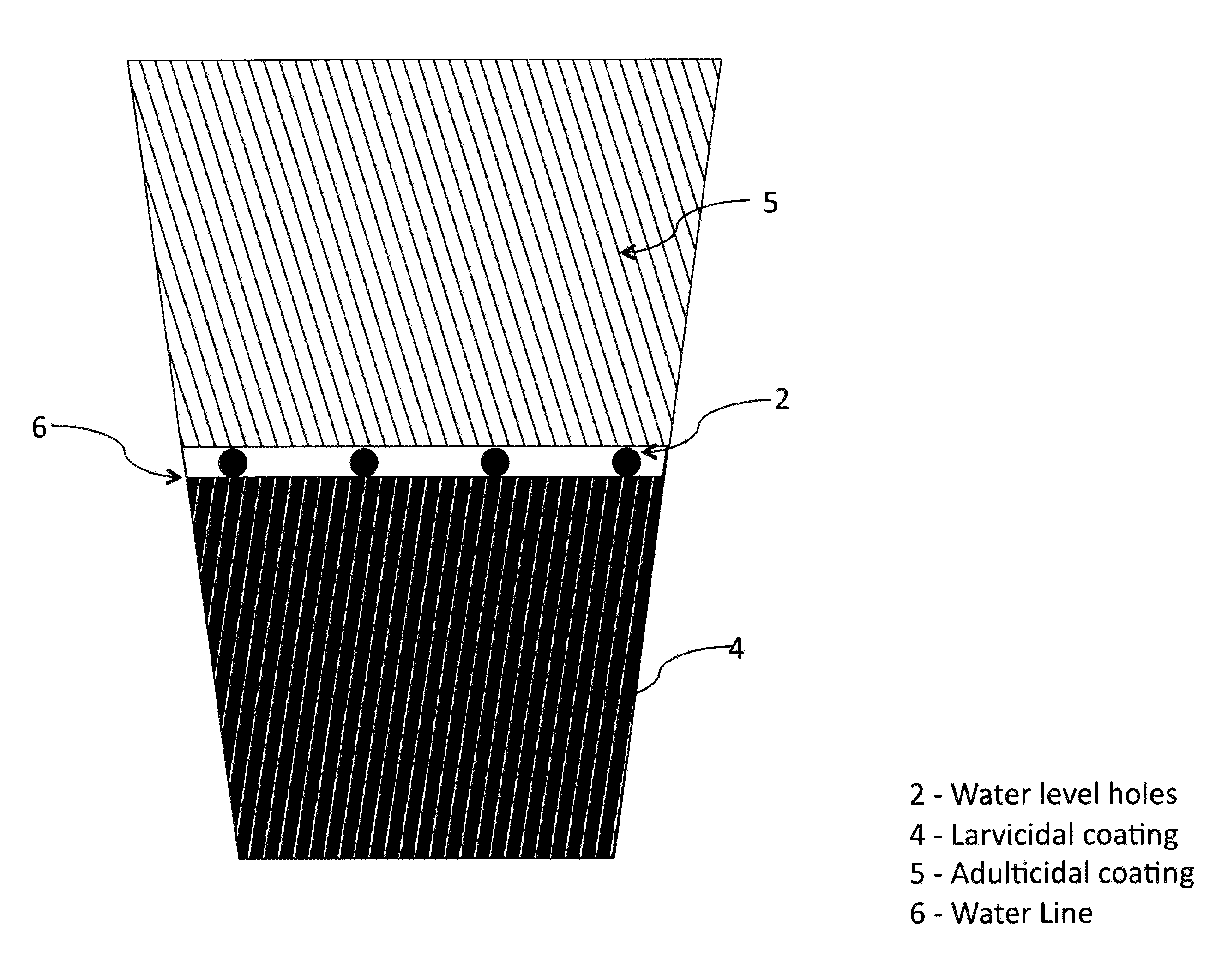 Dual action lethal containers, systems, methods and compositions for killing adult mosquitos and larvae