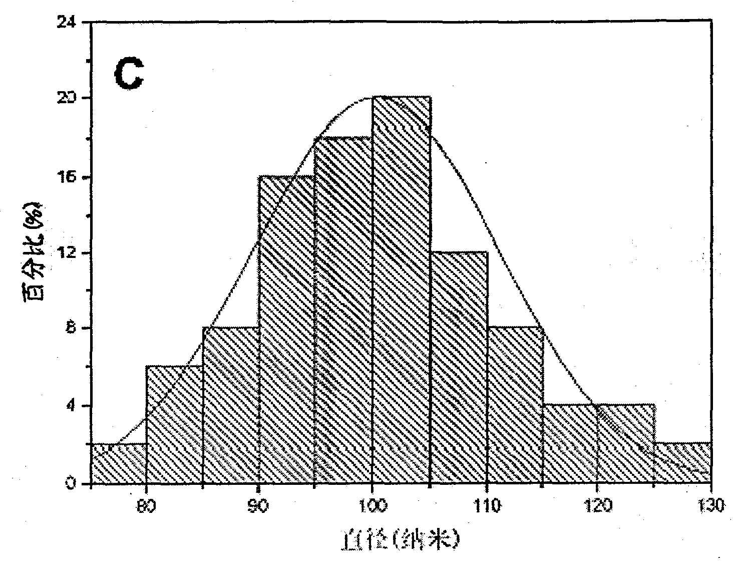 Tm and Eu mono/co-doped lutecium gallium garnet phosphor