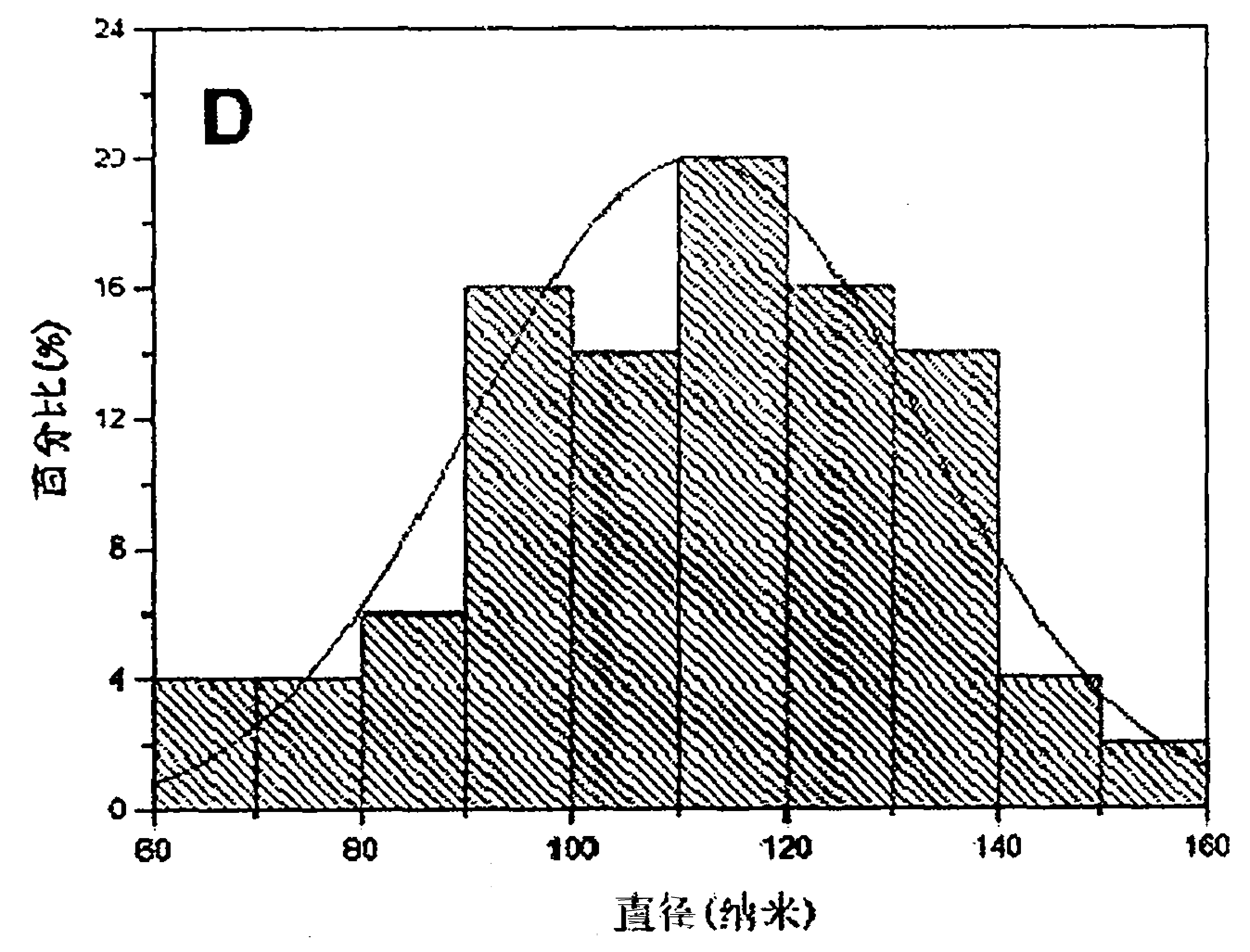 Tm and Eu mono/co-doped lutecium gallium garnet phosphor