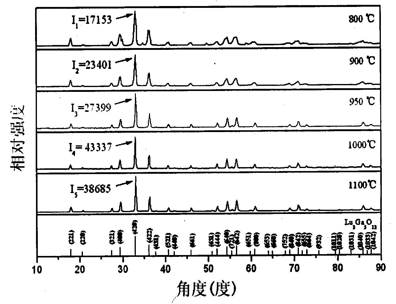 Tm and Eu mono/co-doped lutecium gallium garnet phosphor