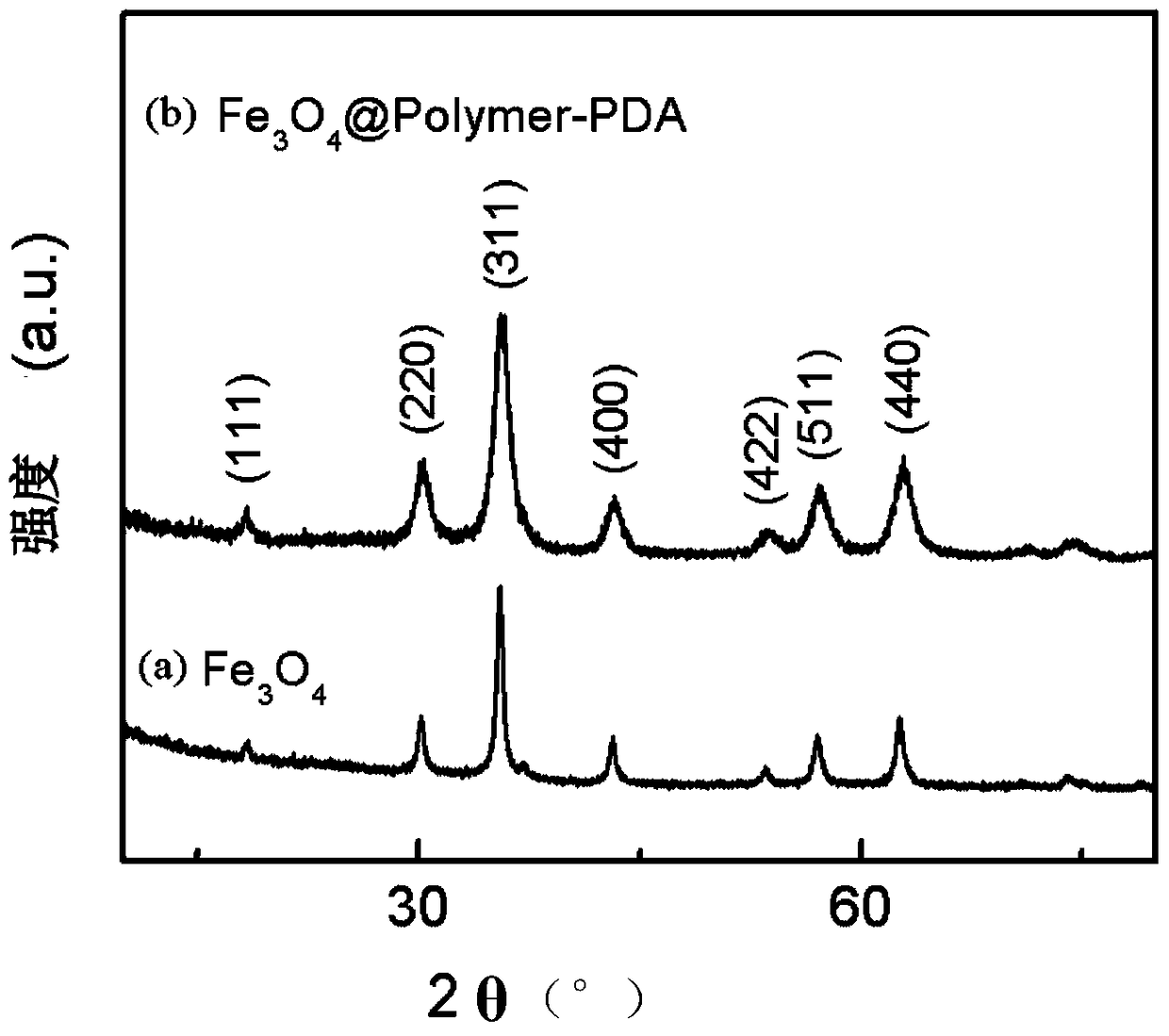 A magnetic biomimetic adsorbent and its application in the treatment of acidic uranium-containing wastewater