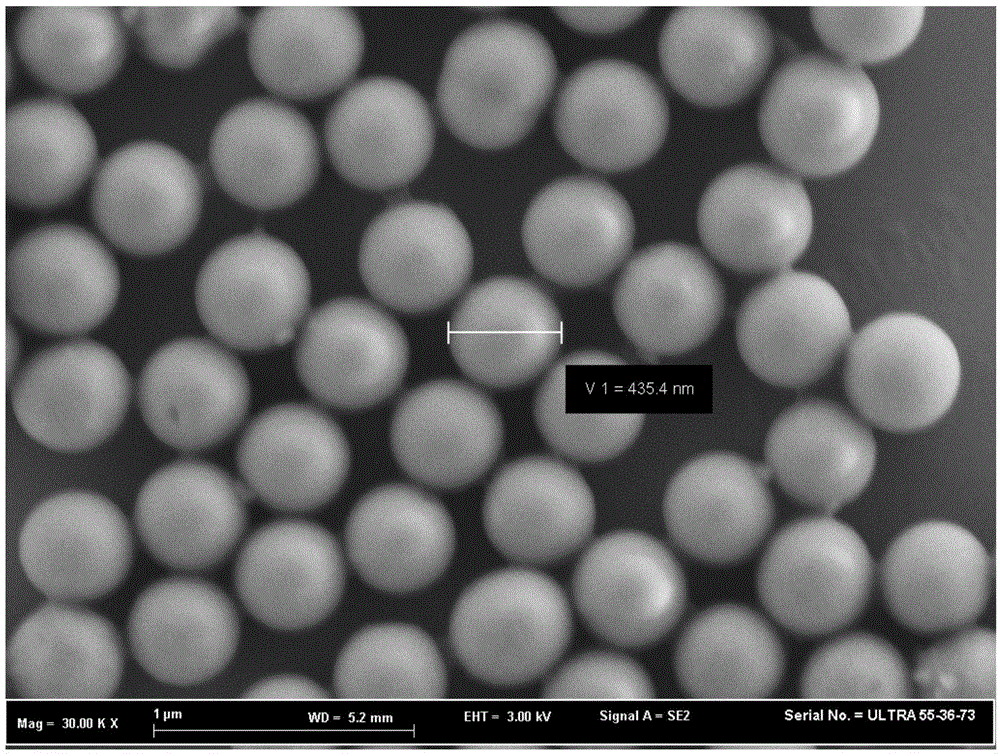 Preparation method of reproducible SiO2/PAM core-shell composite nano antibacterial particles