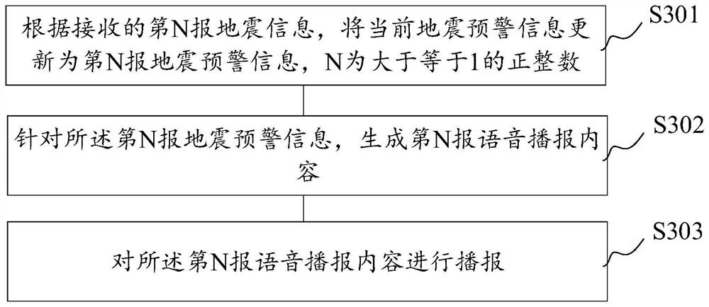 Earthquake broadcast method, system, electronic device and readable storage medium