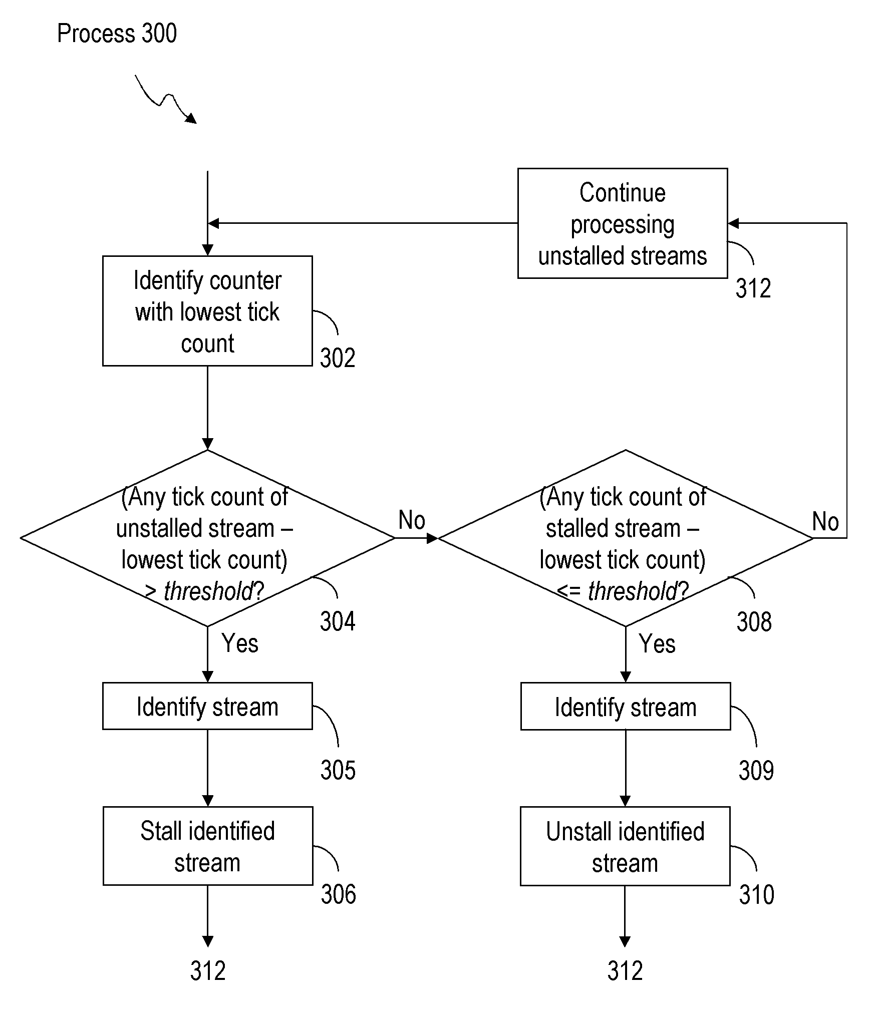 Method and system for improving data coherency in a parallel rendering system