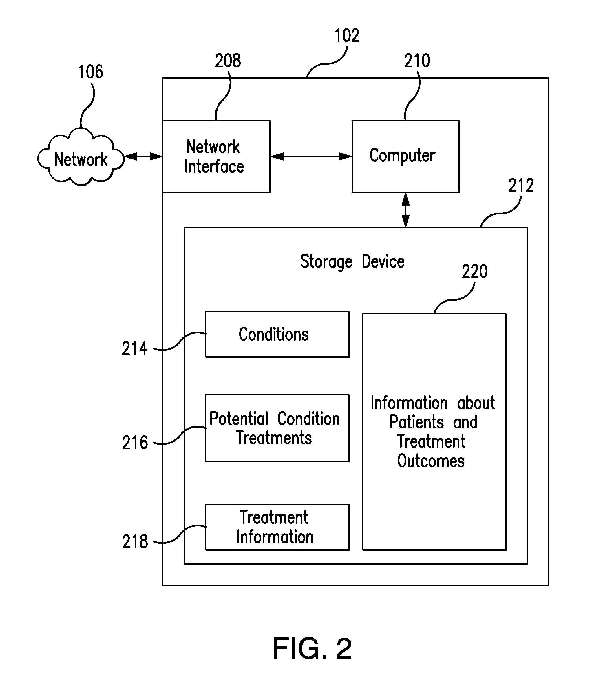 Method for Helping Patients Find Treatments Based on Similar Patients' Experiences