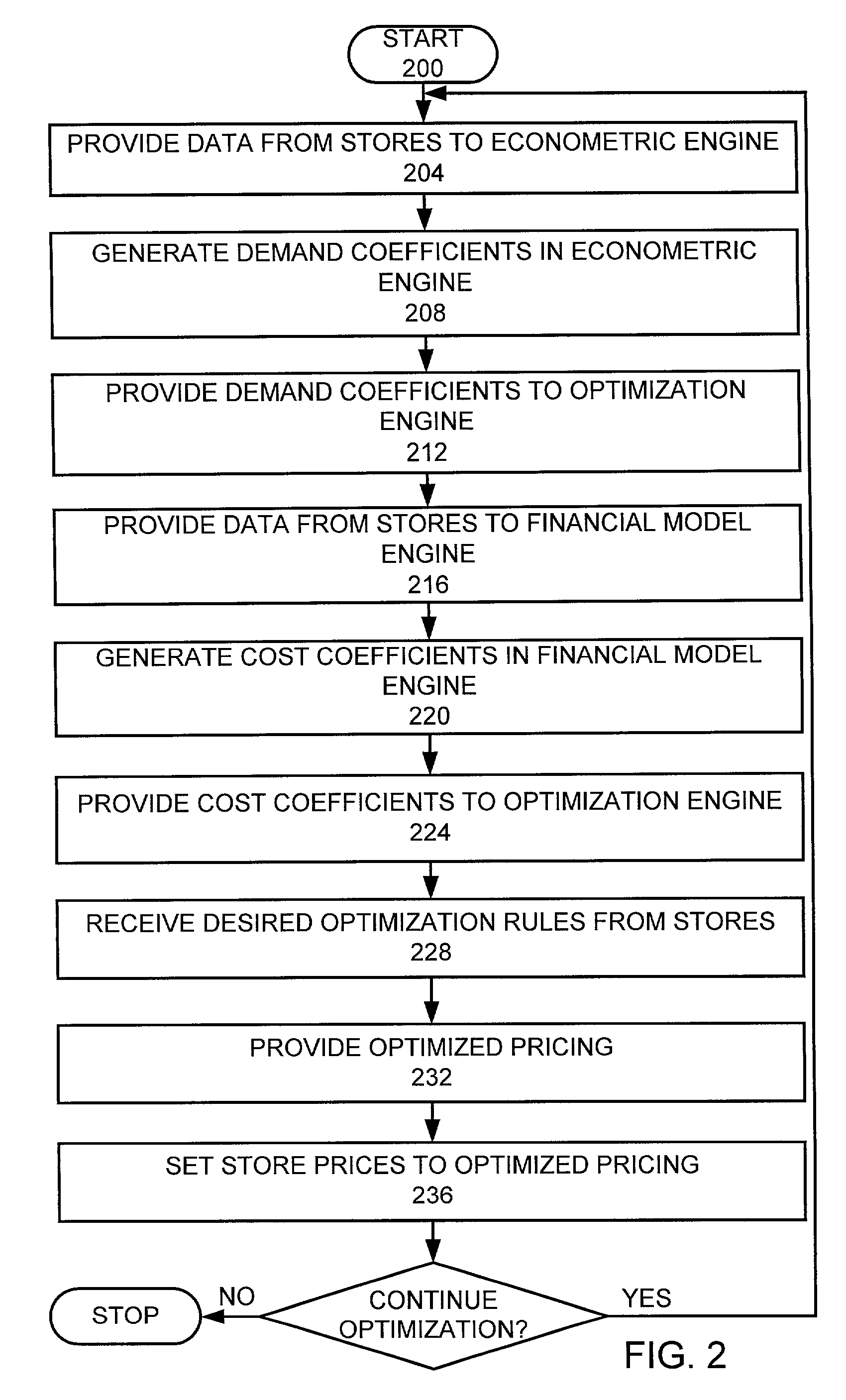 Subset optimization system