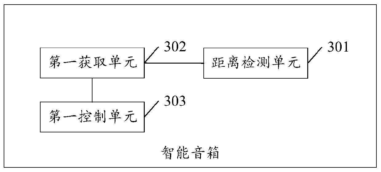 Screen-off display control method of intelligent sound box and intelligent sound box