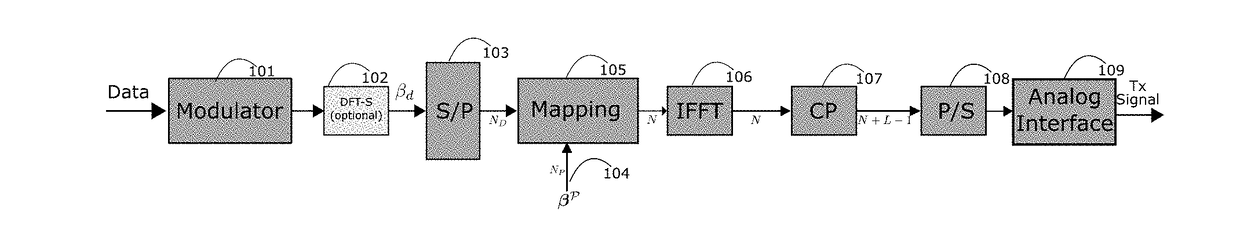 Multicarrier Communication System for Doubly Selective Channels Using Virtual Trajectories Receiver