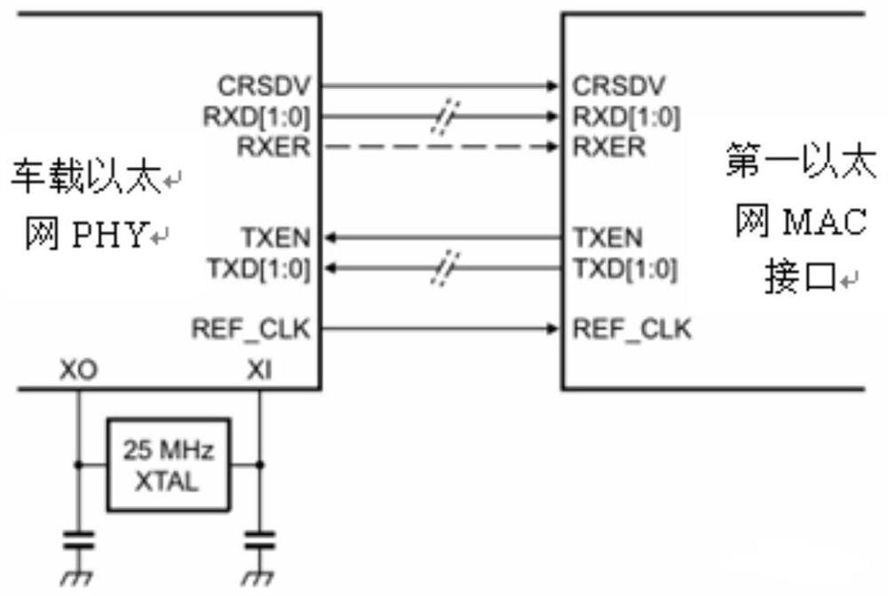 Vehicle-mounted Ethernet data conversion method, device, equipment and medium