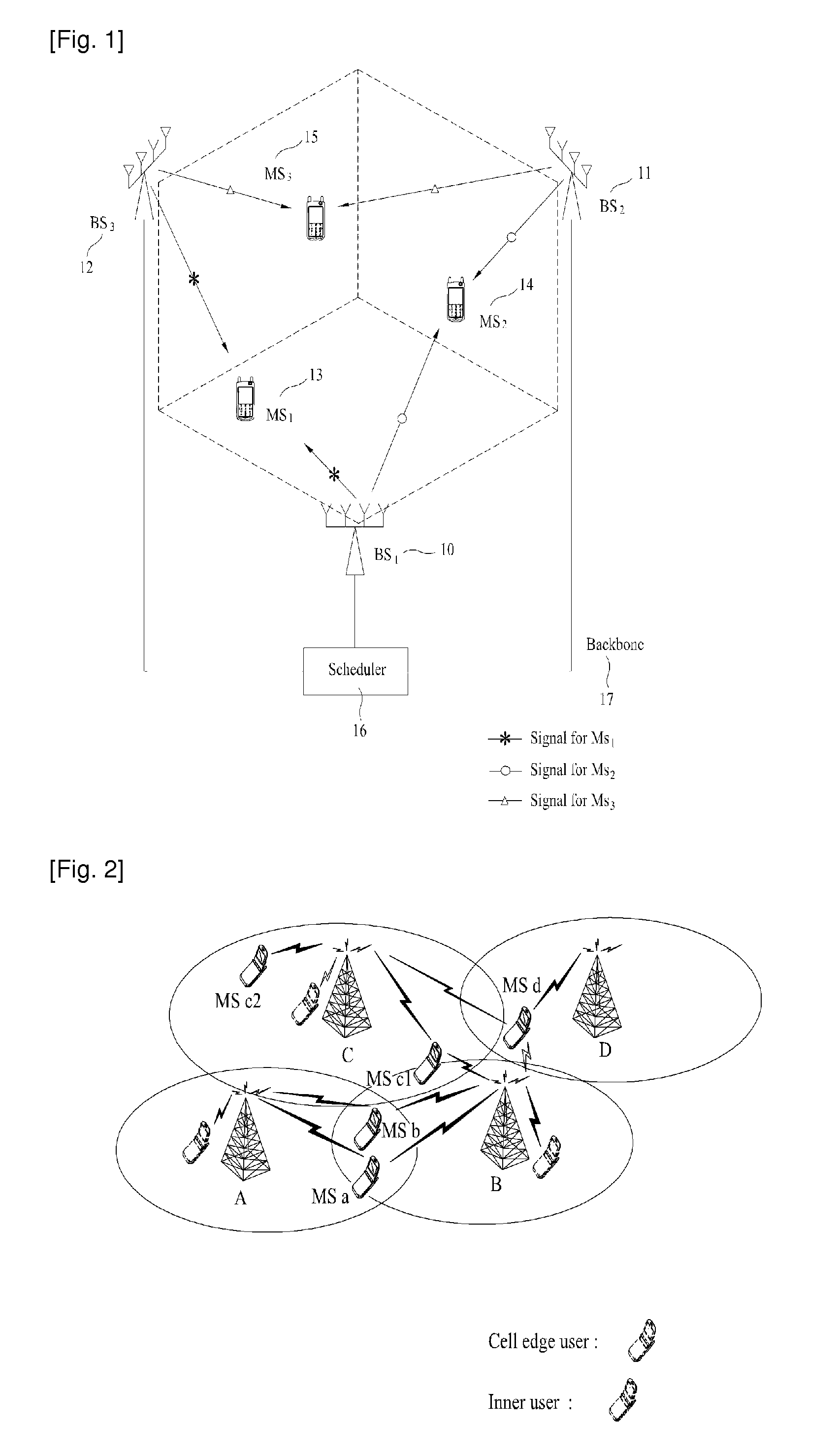 Method for Allocating Resources for Edge-Users Cooperative Mimo