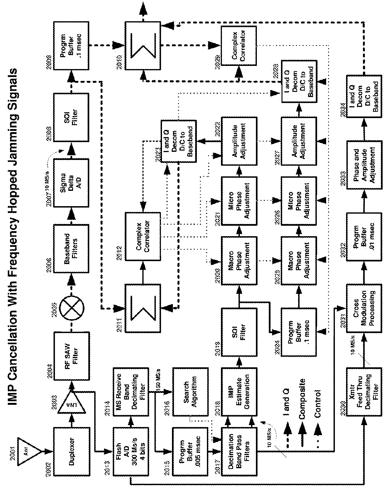 Cancellation of spurious intermodulation products produced in nonlinear channels by frequency hopped signals and spurious signals