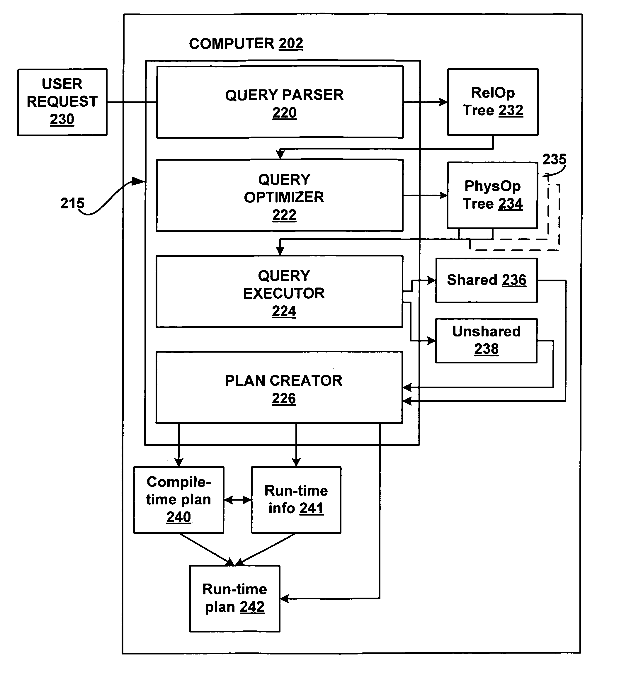 Generating a hierarchical plain-text execution plan from a database query