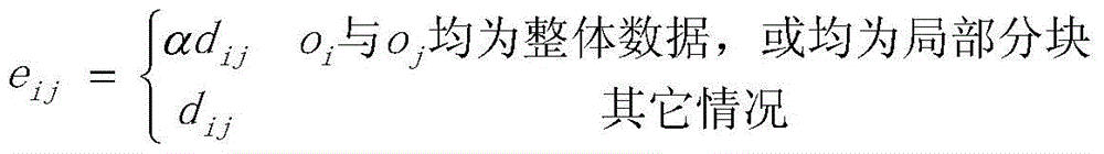 Cross-media similarity measure method and search method based on local association graph