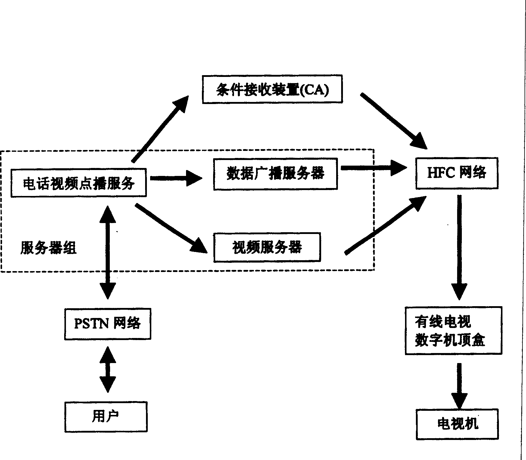 Telephone video requesting system and its method